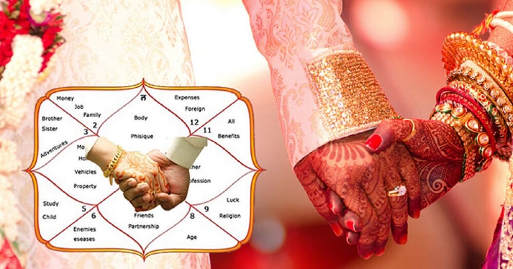 Kundali Matching